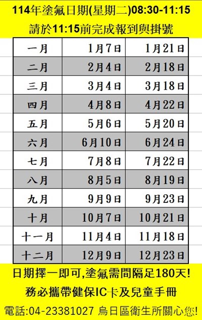 114年塗氟時間表