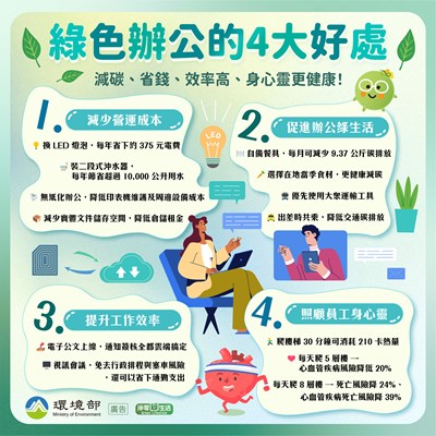 綠色辦公的4大好處