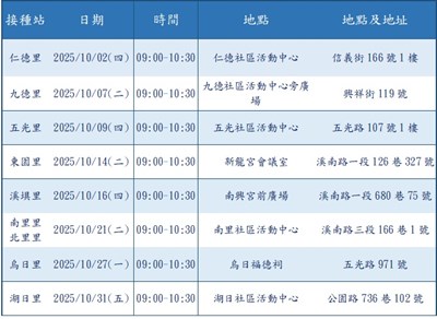 10月社區接種站社區接種站