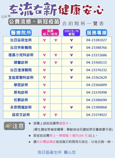 1150129更換合約院所名單